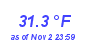 Milwaukee Weather Temperature Low Month