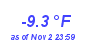 Milwaukee Weather Temperature Low Year