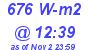 Milwaukee Weather Solar Radiation High Today