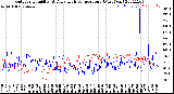 Milwaukee Weather Outdoor Humidity<br>At Daily High<br>Temperature<br>(Past Year)