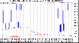 Milwaukee Weather Outdoor Humidity<br>vs Temperature<br>Every 5 Minutes