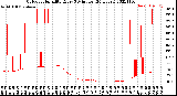 Milwaukee Weather Outdoor Humidity<br>Every 5 Minutes<br>(24 Hours)