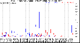 Milwaukee Weather Outdoor Rain<br>Daily Amount<br>(Past/Previous Year)