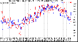 Milwaukee Weather Outdoor Temperature<br>Daily High<br>(Past/Previous Year)