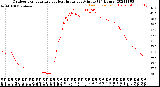 Milwaukee Weather Outdoor Temperature<br>vs Heat Index<br>per Minute<br>(24 Hours)