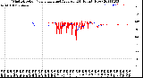 Milwaukee Weather Wind Direction<br>Normalized and Average<br>(24 Hours) (New)