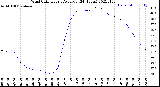 Milwaukee Weather Wind Chill<br>Hourly Average<br>(24 Hours)