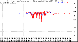 Milwaukee Weather Wind Direction<br>Normalized and Average<br>(24 Hours) (Old)