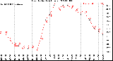 Milwaukee Weather Heat Index<br>(24 Hours)