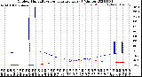 Milwaukee Weather Outdoor Humidity<br>vs Temperature<br>Every 5 Minutes