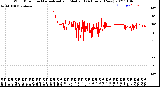 Milwaukee Weather Wind Direction<br>Normalized and Median<br>(24 Hours) (New)