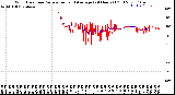 Milwaukee Weather Wind Direction<br>Normalized and Average<br>(24 Hours) (Old)