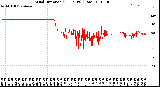 Milwaukee Weather Wind Direction<br>(24 Hours) (Raw)