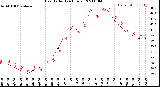 Milwaukee Weather Heat Index<br>(24 Hours)