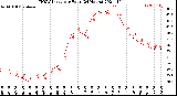 Milwaukee Weather THSW Index<br>per Hour<br>(24 Hours)