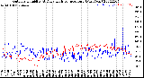 Milwaukee Weather Outdoor Humidity<br>At Daily High<br>Temperature<br>(Past Year)