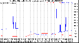 Milwaukee Weather Outdoor Humidity<br>vs Temperature<br>Every 5 Minutes