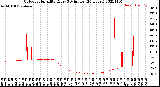 Milwaukee Weather Outdoor Humidity<br>Every 5 Minutes<br>(24 Hours)