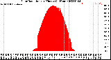 Milwaukee Weather Solar Radiation<br>per Minute<br>(24 Hours)