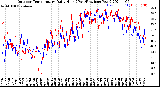 Milwaukee Weather Outdoor Temperature<br>Daily High<br>(Past/Previous Year)