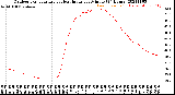 Milwaukee Weather Outdoor Temperature<br>vs Heat Index<br>per Minute<br>(24 Hours)