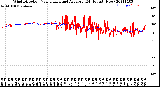 Milwaukee Weather Wind Direction<br>Normalized and Average<br>(24 Hours) (New)