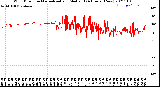 Milwaukee Weather Wind Direction<br>Normalized and Median<br>(24 Hours) (New)