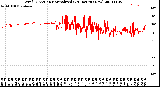 Milwaukee Weather Wind Direction<br>Normalized<br>(24 Hours) (New)