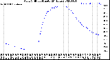 Milwaukee Weather Wind Chill<br>per Minute<br>(24 Hours)