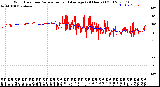 Milwaukee Weather Wind Direction<br>Normalized and Average<br>(24 Hours) (Old)