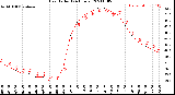 Milwaukee Weather Heat Index<br>(24 Hours)