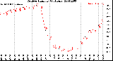 Milwaukee Weather Outdoor Humidity<br>(24 Hours)