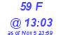 Milwaukee Weather THSW Index High Today