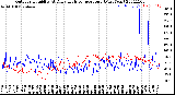 Milwaukee Weather Outdoor Humidity<br>At Daily High<br>Temperature<br>(Past Year)