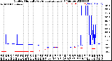 Milwaukee Weather Outdoor Humidity<br>vs Temperature<br>Every 5 Minutes