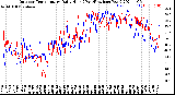 Milwaukee Weather Outdoor Temperature<br>Daily High<br>(Past/Previous Year)