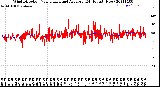 Milwaukee Weather Wind Direction<br>Normalized and Average<br>(24 Hours) (New)