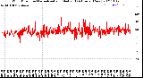 Milwaukee Weather Wind Direction<br>Normalized and Median<br>(24 Hours) (New)