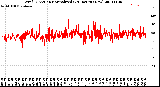 Milwaukee Weather Wind Direction<br>Normalized<br>(24 Hours) (New)