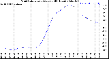 Milwaukee Weather Wind Chill<br>Hourly Average<br>(24 Hours)