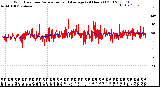 Milwaukee Weather Wind Direction<br>Normalized and Average<br>(24 Hours) (Old)