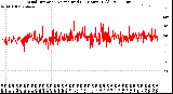 Milwaukee Weather Wind Direction<br>Normalized<br>(24 Hours) (Old)