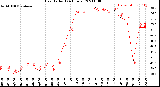 Milwaukee Weather Heat Index<br>(24 Hours)