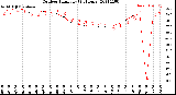 Milwaukee Weather Outdoor Humidity<br>(24 Hours)