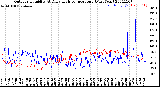 Milwaukee Weather Outdoor Humidity<br>At Daily High<br>Temperature<br>(Past Year)