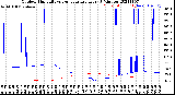 Milwaukee Weather Outdoor Humidity<br>vs Temperature<br>Every 5 Minutes