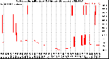 Milwaukee Weather Outdoor Humidity<br>Every 5 Minutes<br>(24 Hours)