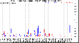 Milwaukee Weather Outdoor Rain<br>Daily Amount<br>(Past/Previous Year)