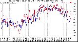 Milwaukee Weather Outdoor Temperature<br>Daily High<br>(Past/Previous Year)