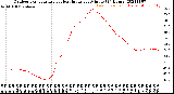 Milwaukee Weather Outdoor Temperature<br>vs Heat Index<br>per Minute<br>(24 Hours)